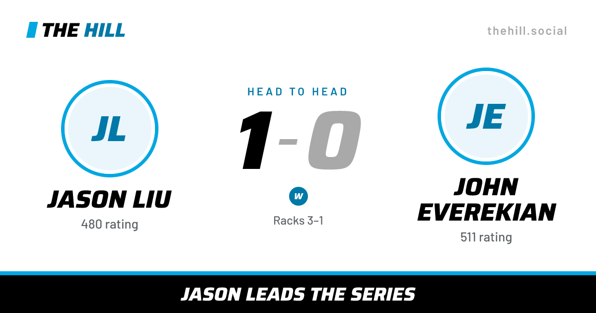 The share card: Jason Liu vs John Everekian, 1–0 head to head on The Hill