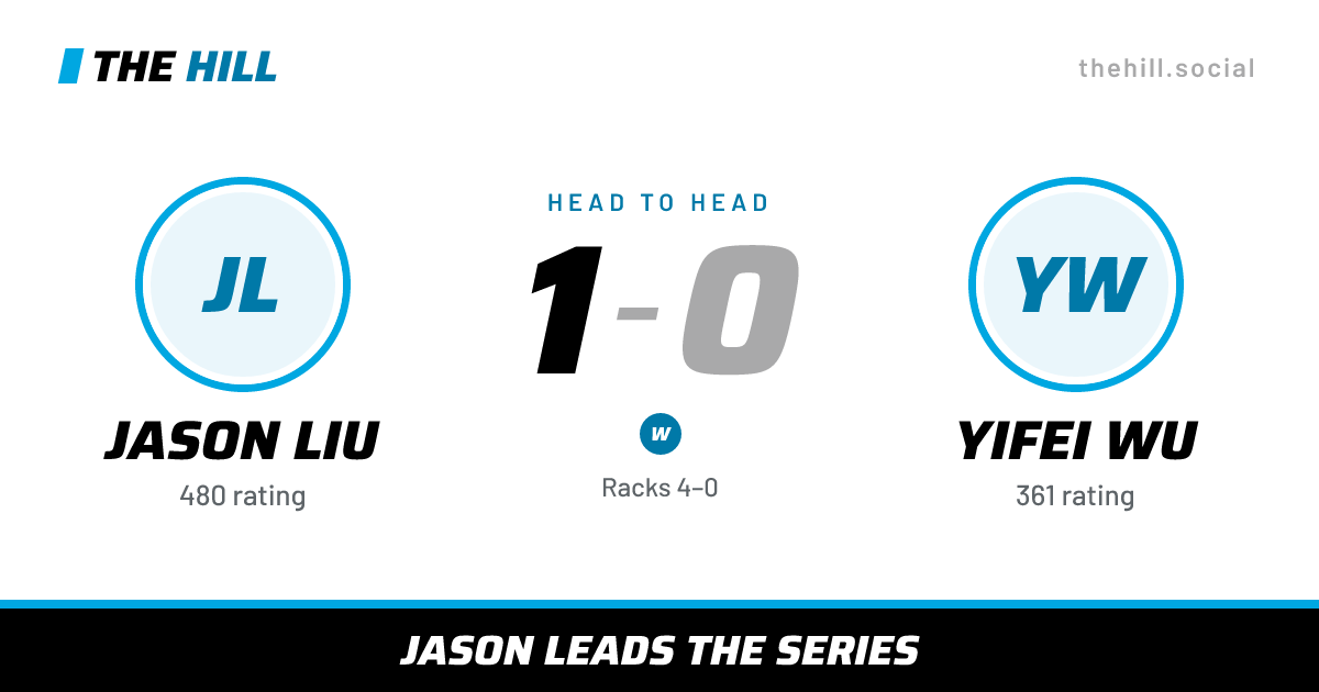 The share card: Jason Liu vs Yifei Wu, 1–0 head to head on The Hill