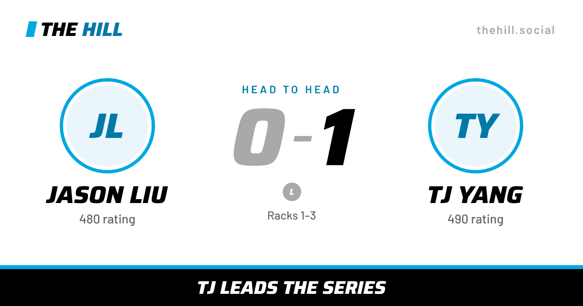 The share card: Jason Liu vs Tj Yang, 0–1 head to head on The Hill