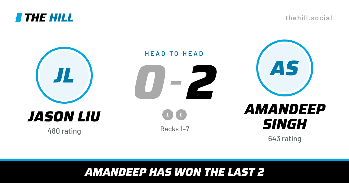 The share card: Jason Liu vs Amandeep Singh, 0–2 head to head on The Hill