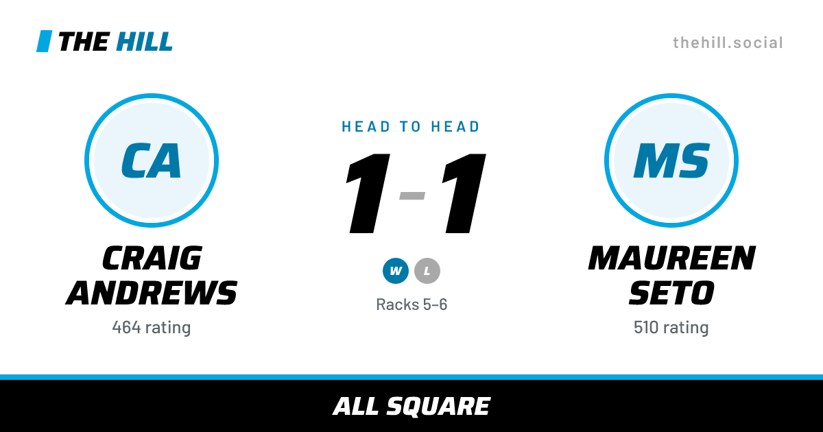 The share card: Craig Andrews vs Maureen Seto, 1–1 head to head on The Hill