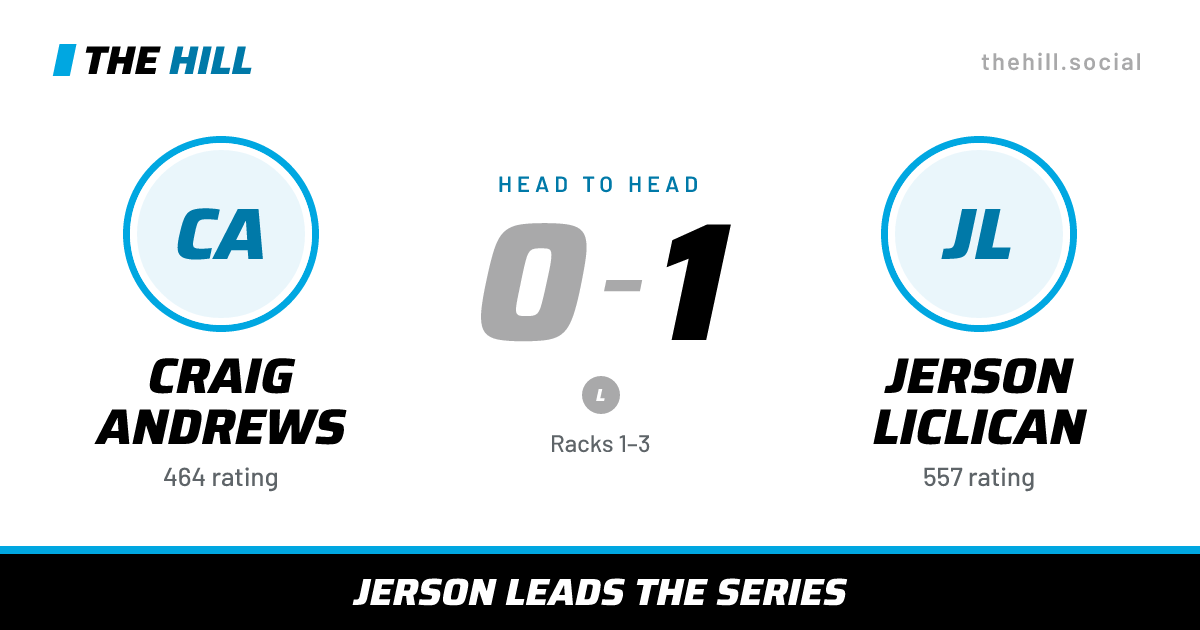 The share card: Craig Andrews vs Jerson Liclican, 0–1 head to head on The Hill
