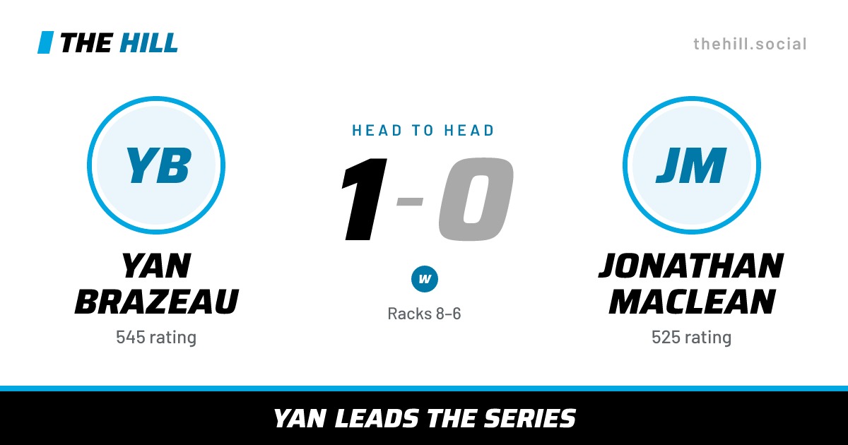 The share card: Yan Brazeau vs Jonathan MacLean, 1–0 head to head on The Hill