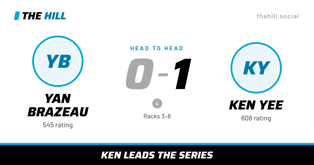 The share card: Yan Brazeau vs Ken Yee, 0–1 head to head on The Hill