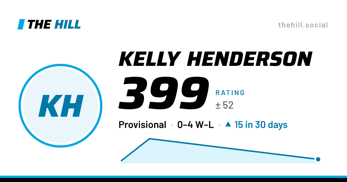 The share card: Kelly Henderson: 399 rating on The Hill