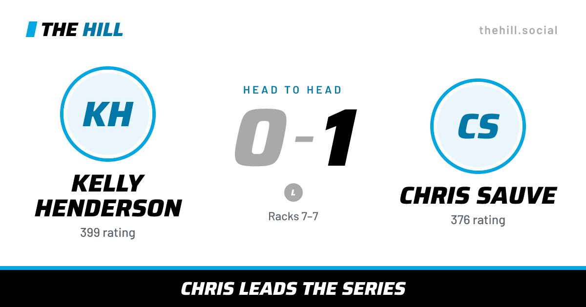 The share card: Kelly Henderson vs Chris Sauve, 0–1 head to head on The Hill