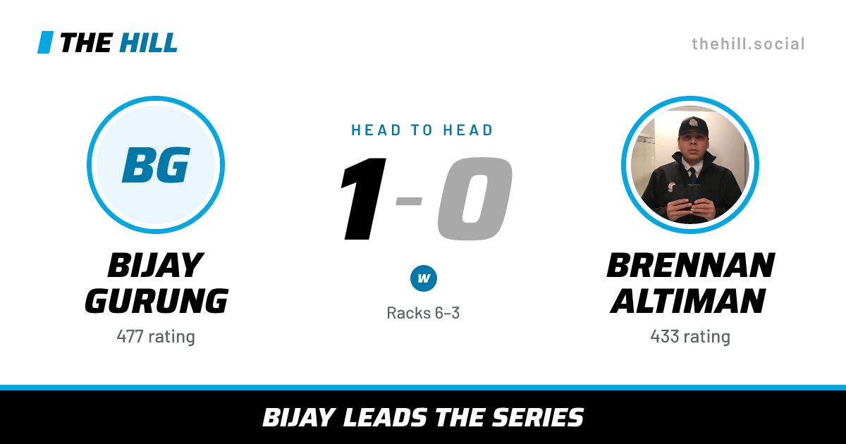 The share card: Bijay Gurung vs Brennan Altiman, 1–0 head to head on The Hill