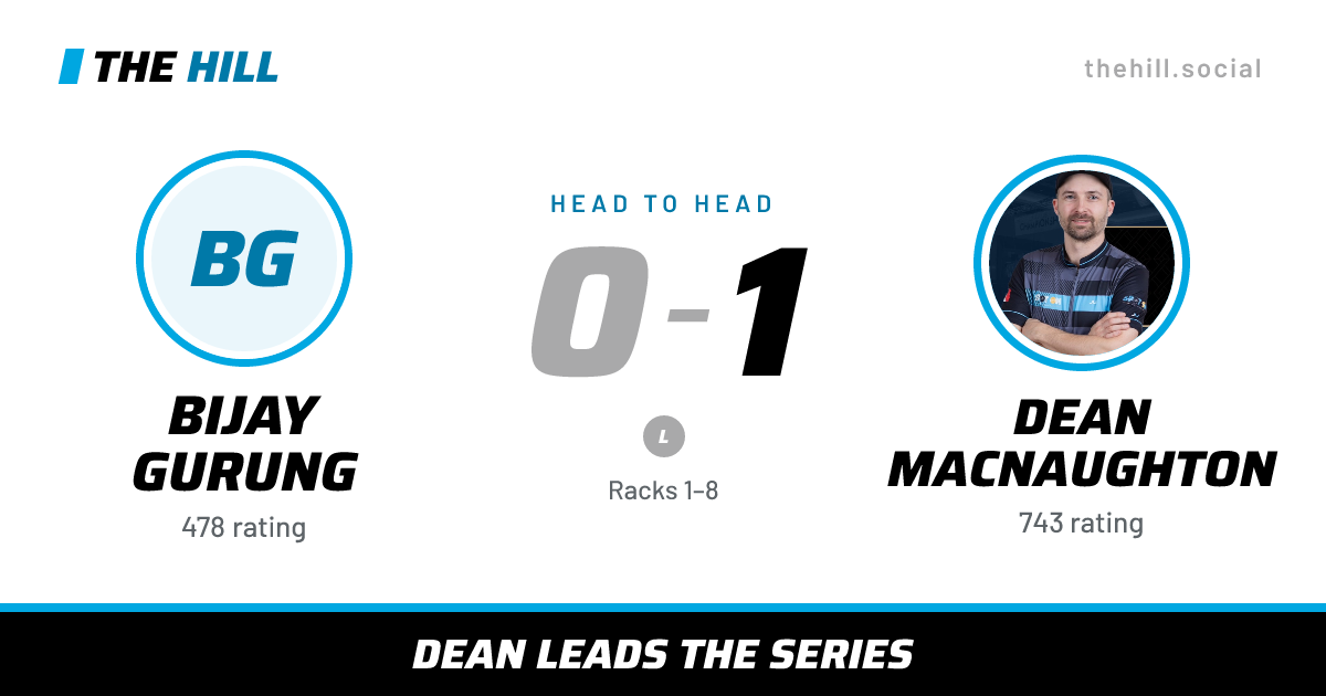 The share card: Bijay Gurung vs Dean MacNaughton, 0–1 head to head on The Hill