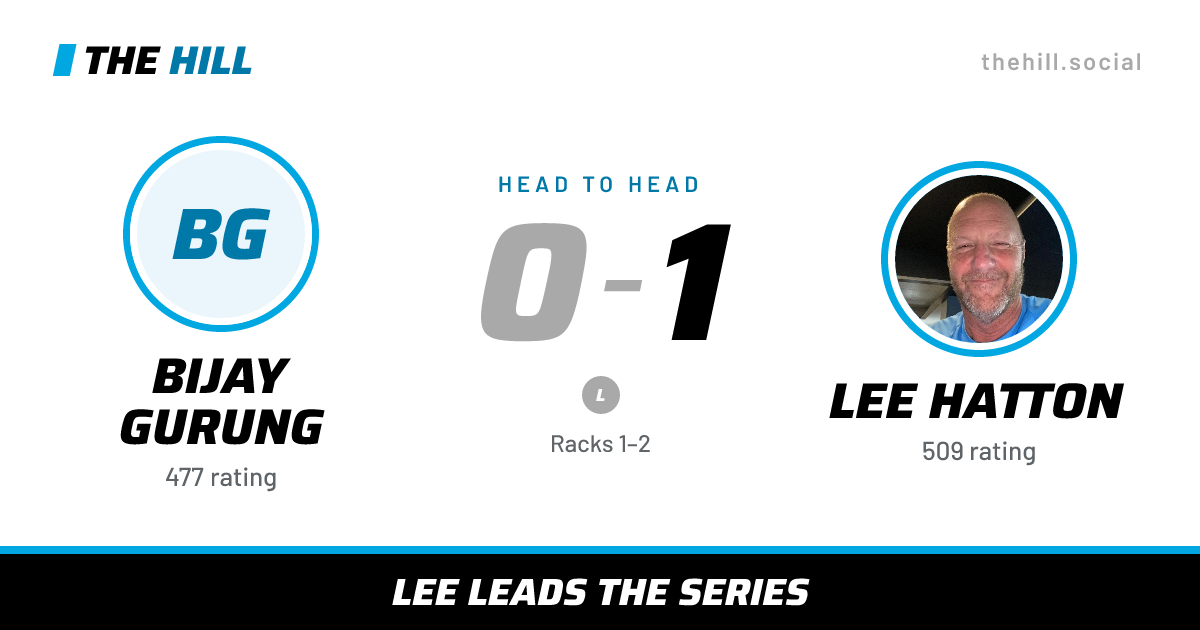 The share card: Bijay Gurung vs Lee Hatton, 0–1 head to head on The Hill