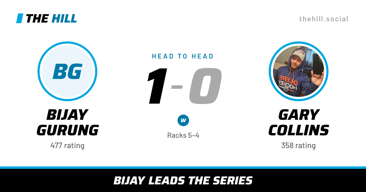 The share card: Bijay Gurung vs Gary Collins, 1–0 head to head on The Hill