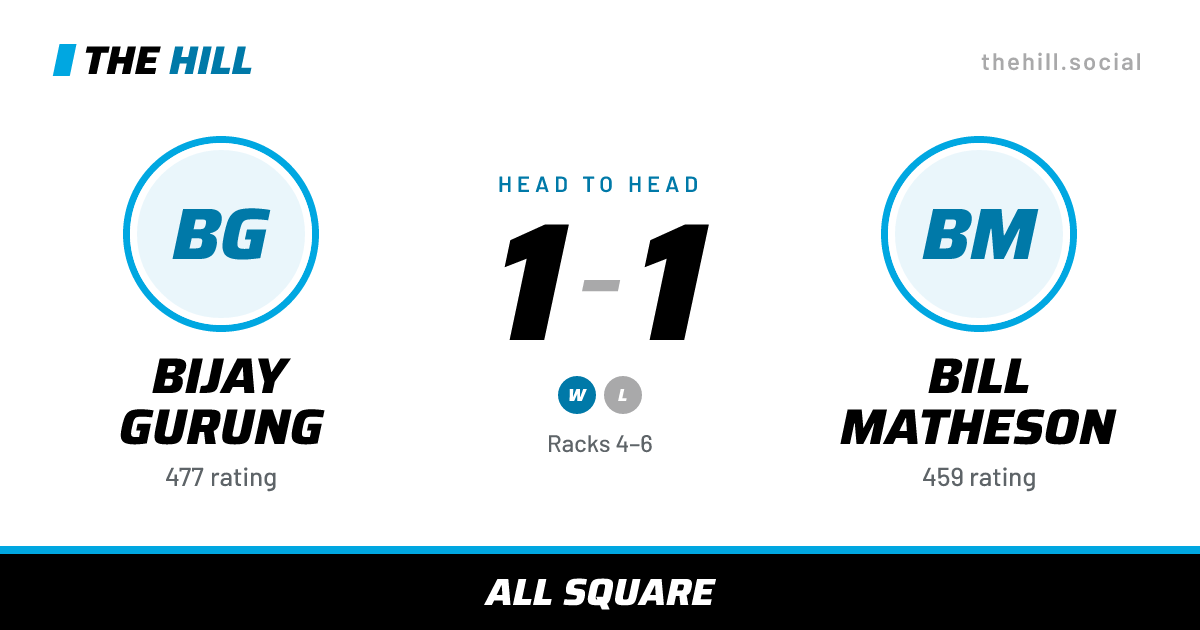 The share card: Bijay Gurung vs Bill Matheson, 1–1 head to head on The Hill