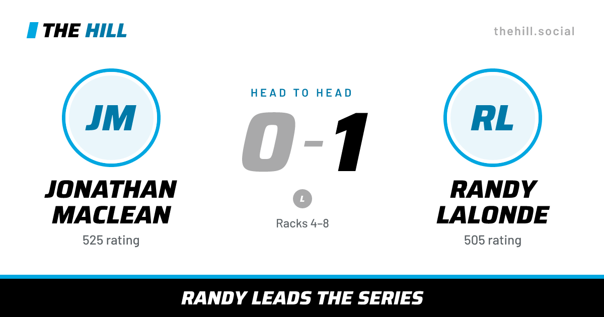 The share card: Jonathan MacLean vs Randy Lalonde, 0–1 head to head on The Hill