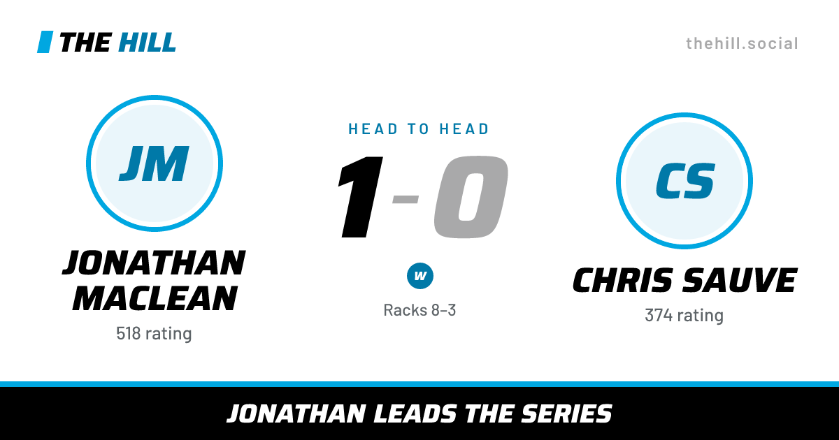 The share card: Jonathan MacLean vs Chris Sauve, 1–0 head to head on The Hill