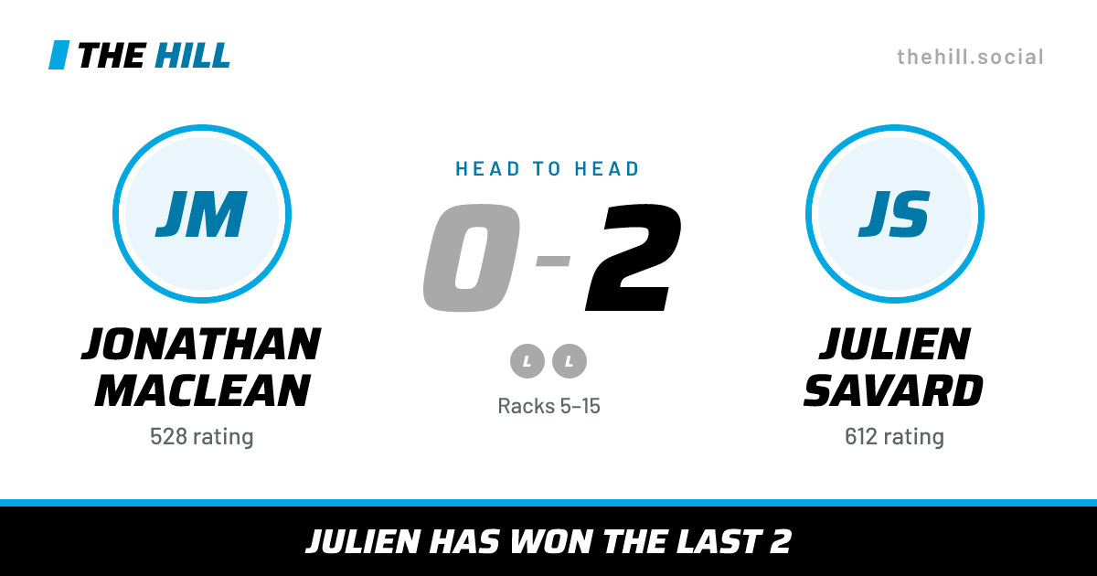 The share card: Jonathan MacLean vs Julien Savard, 0–2 head to head on The Hill