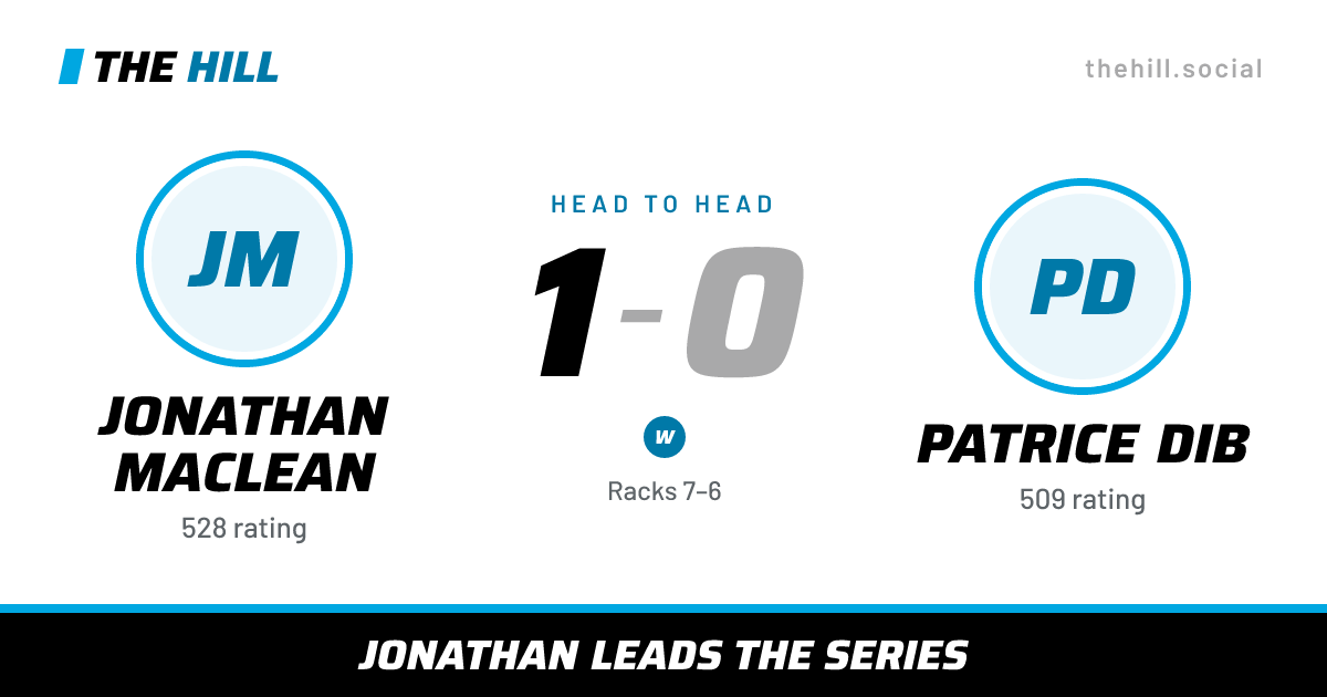 The share card: Jonathan MacLean vs Patrice Dib, 1–0 head to head on The Hill
