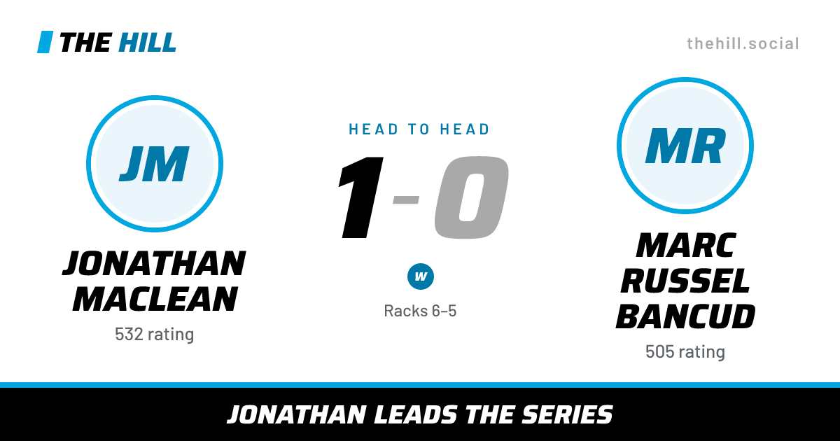 The share card: Jonathan MacLean vs Marc Russel Bancud, 1–0 head to head on The Hill