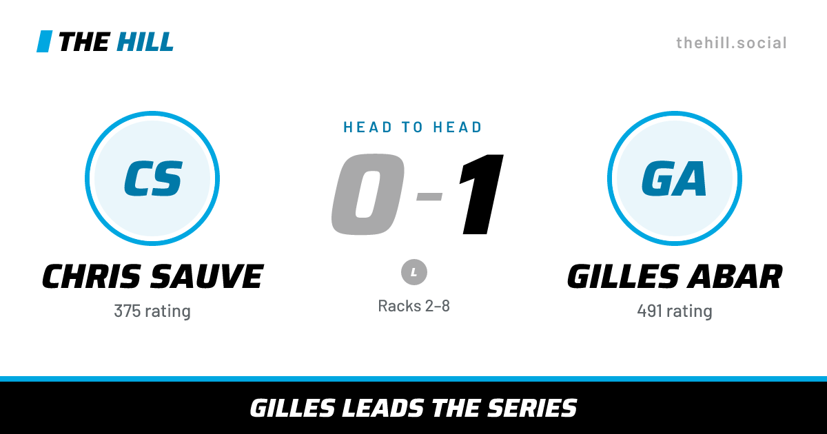The share card: Chris Sauve vs Gilles Abar, 0–1 head to head on The Hill