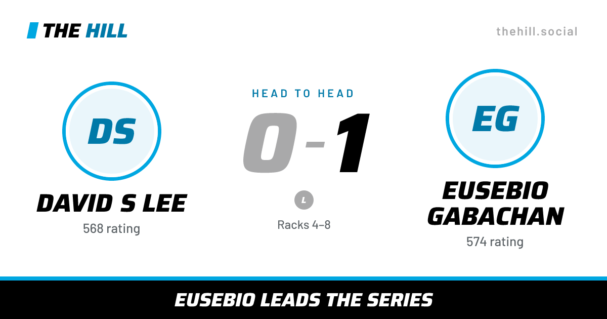 The share card: David S Lee vs Eusebio Gabachan, 0–1 head to head on The Hill