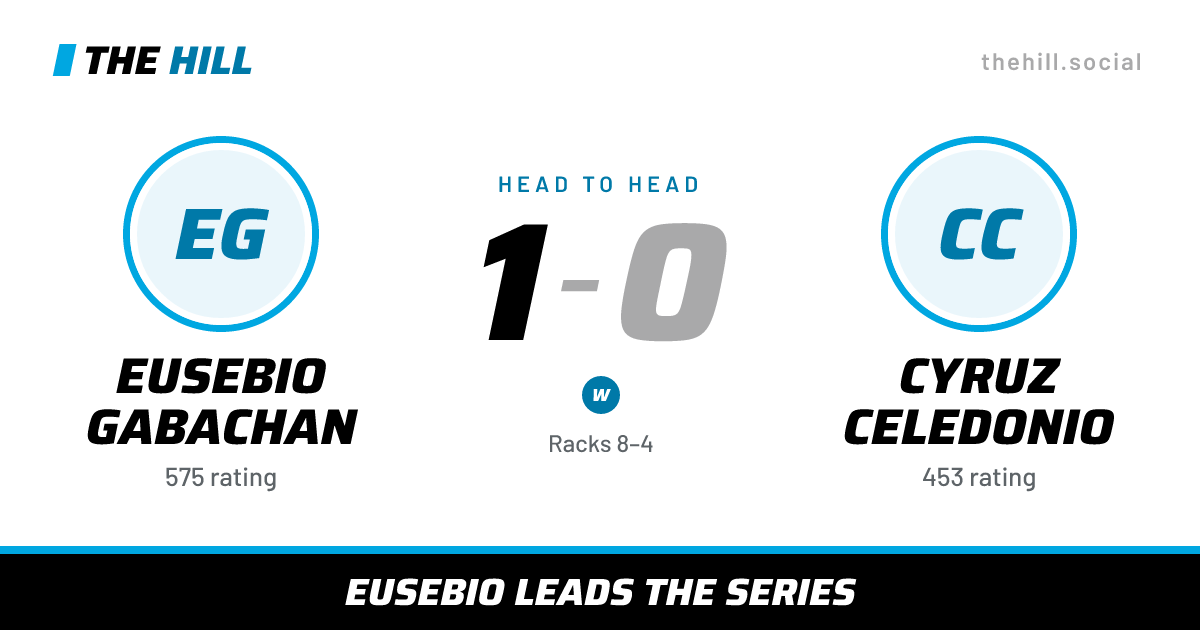 The share card: Eusebio Gabachan vs Cyruz Celedonio, 1–0 head to head on The Hill