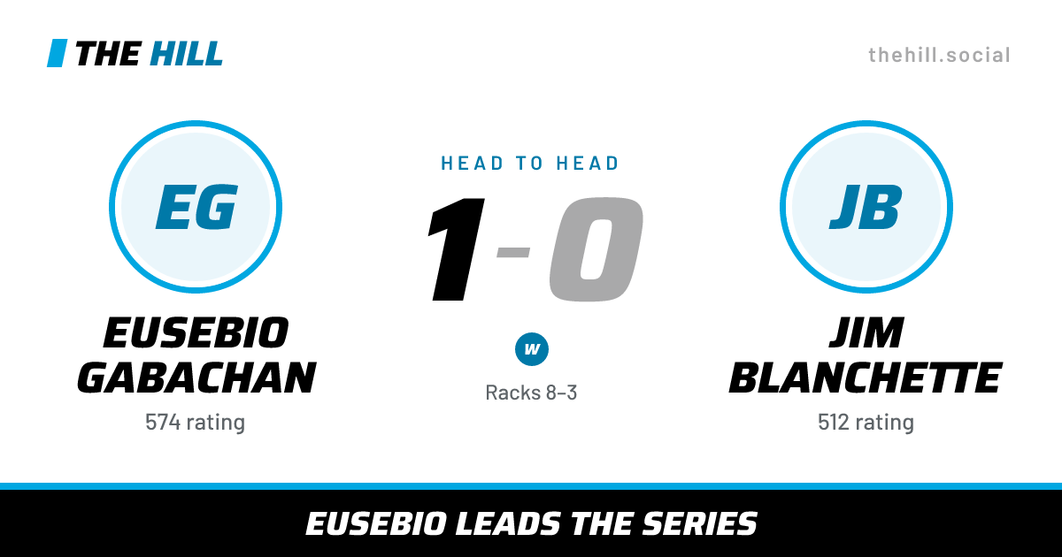The share card: Eusebio Gabachan vs Jim Blanchette, 1–0 head to head on The Hill
