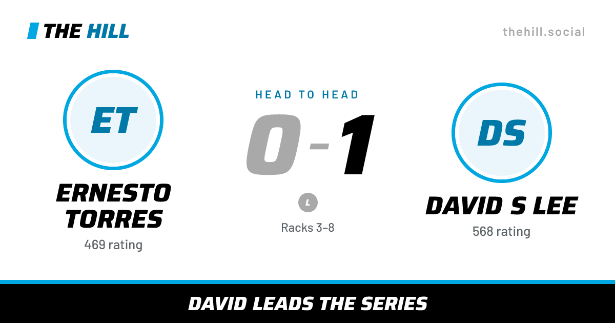 The share card: Ernesto Torres vs David S Lee, 0–1 head to head on The Hill