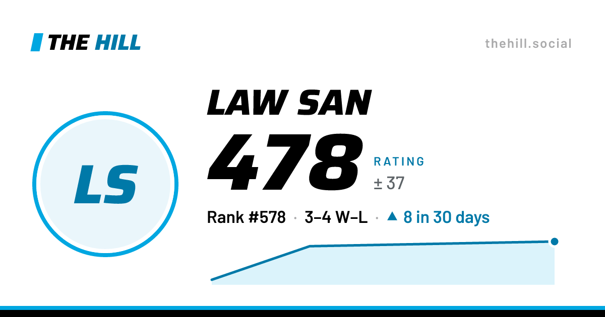 The share card: Law San: 476 rating on The Hill