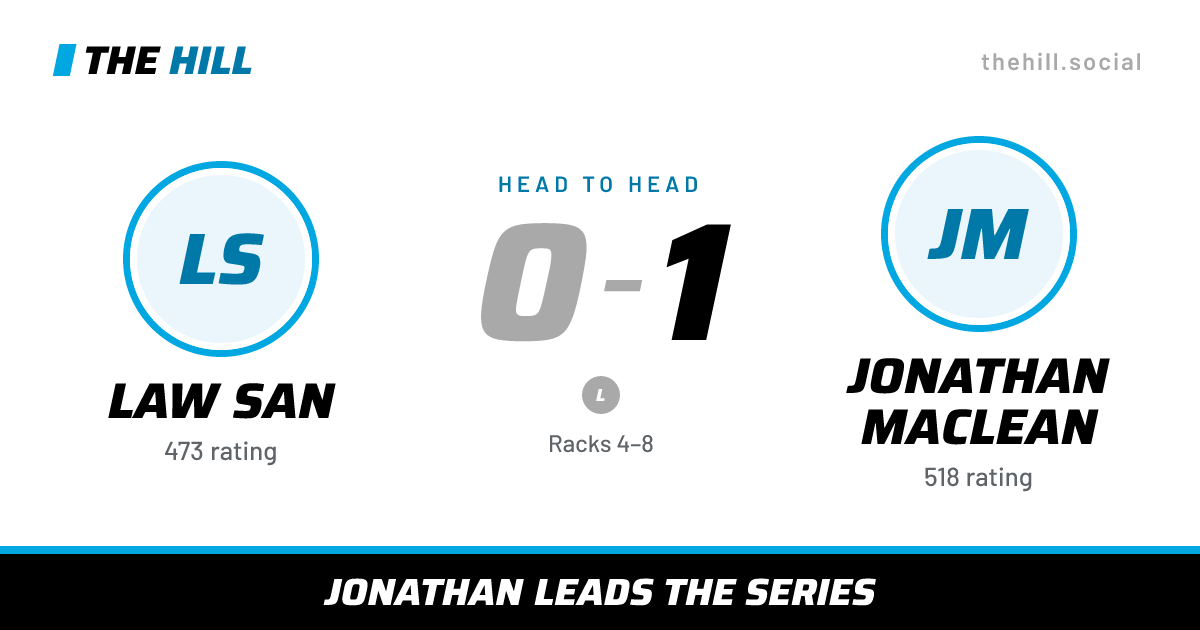 The share card: Law San vs Jonathan MacLean, 0–1 head to head on The Hill