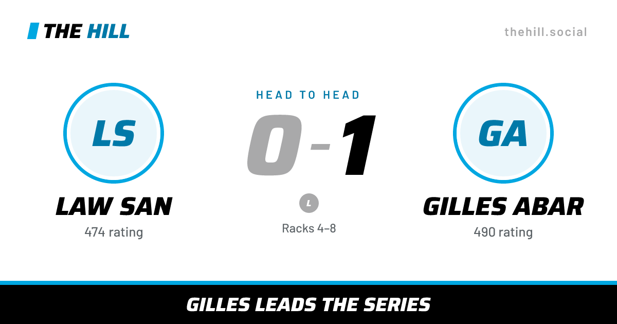 The share card: Law San vs Gilles Abar, 0–1 head to head on The Hill