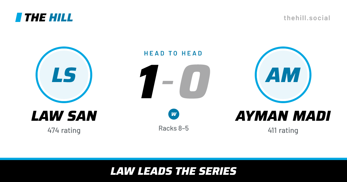 The share card: Law San vs Ayman Madi, 1–0 head to head on The Hill