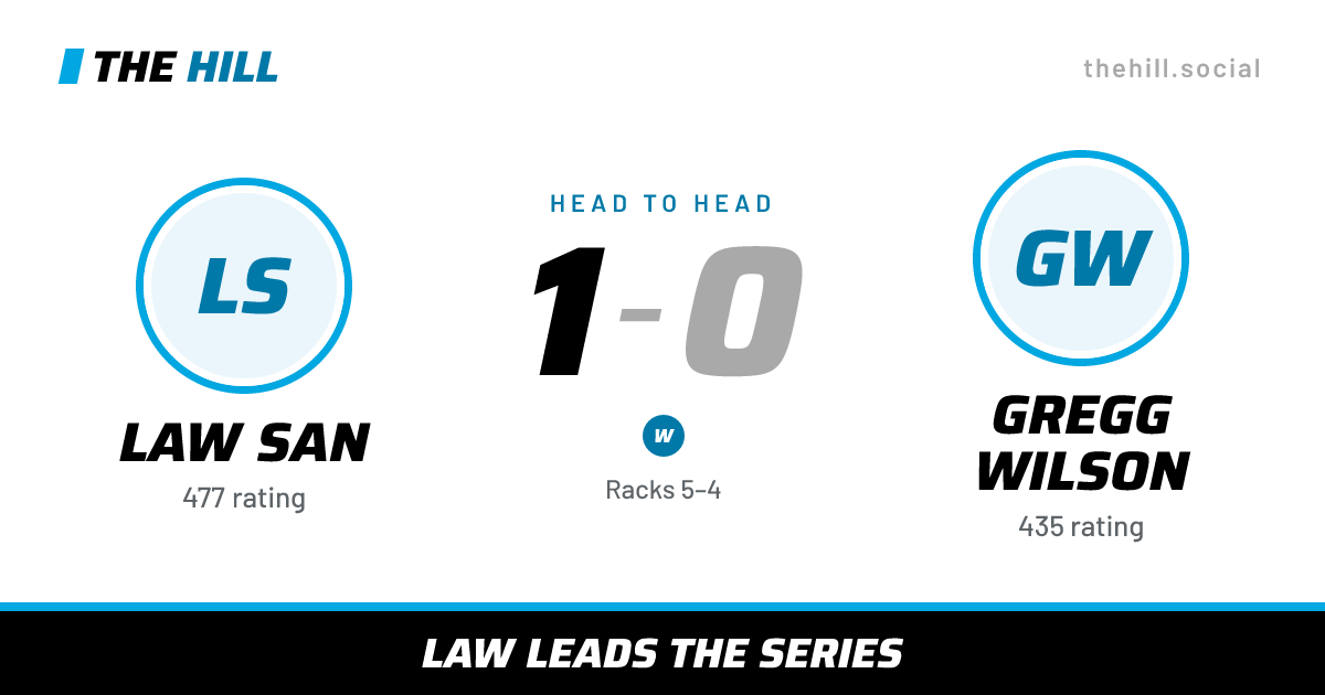 The share card: Law San vs Gregg Wilson, 1–0 head to head on The Hill