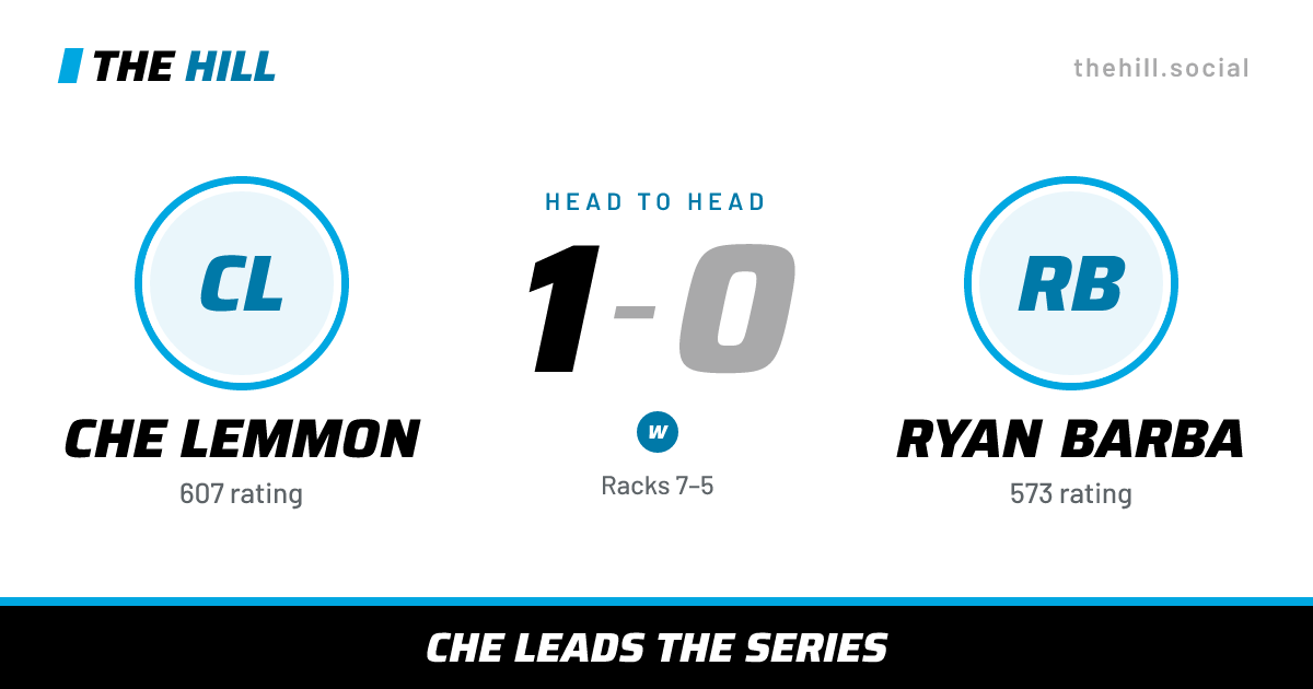 The share card: Che Lemmon vs Ryan Barba, 1–0 head to head on The Hill