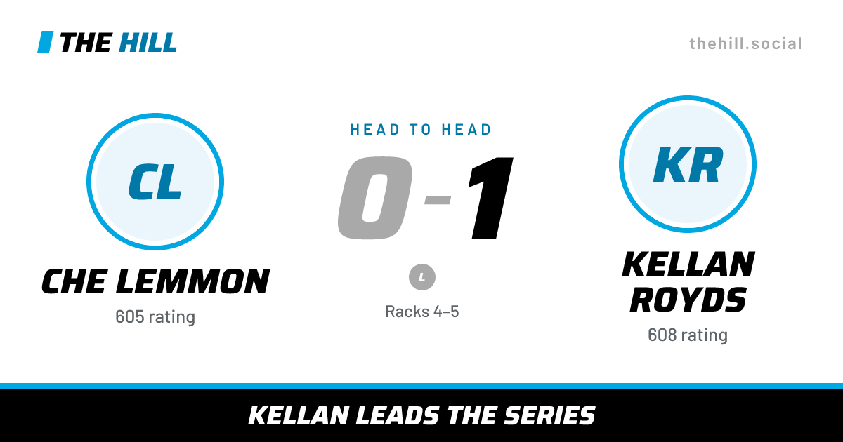 The share card: Che Lemmon vs Kellan Royds, 0–1 head to head on The Hill