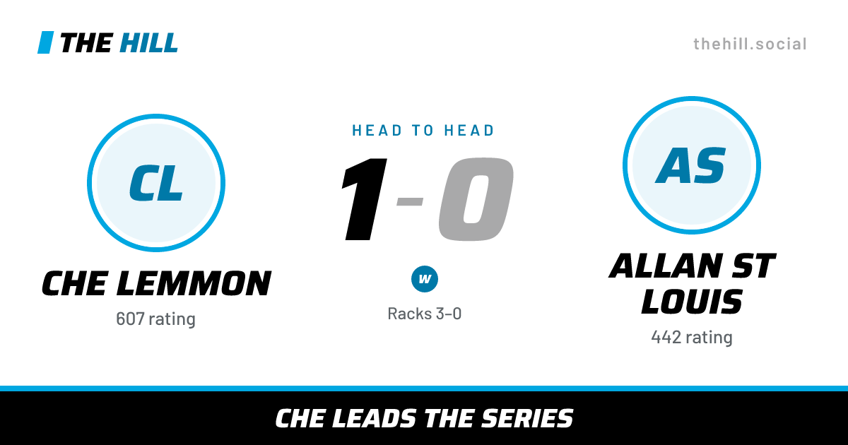 The share card: Che Lemmon vs Allan St Louis, 1–0 head to head on The Hill