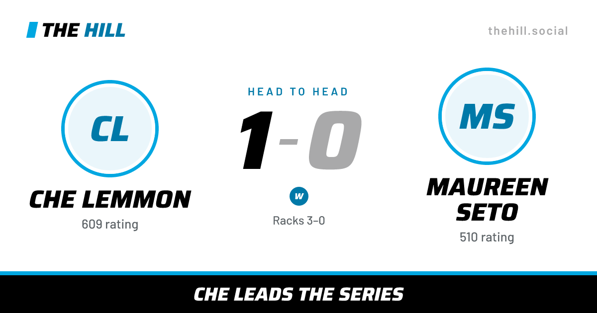 The share card: Che Lemmon vs Maureen Seto, 1–0 head to head on The Hill