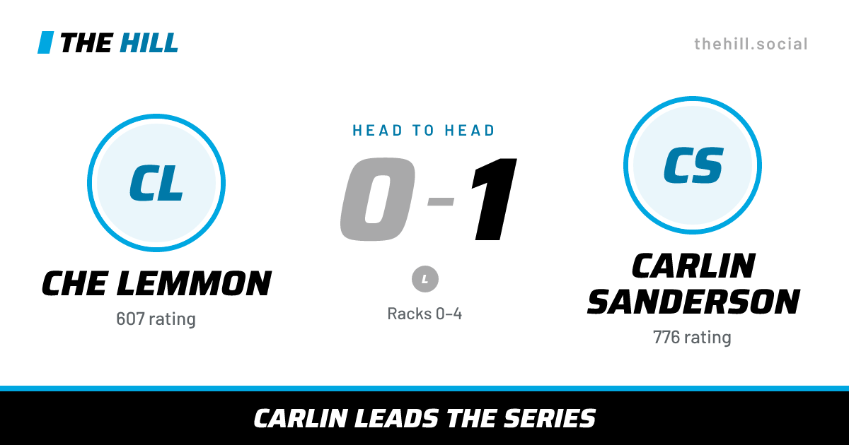 The share card: Che Lemmon vs Carlin Sanderson, 0–1 head to head on The Hill