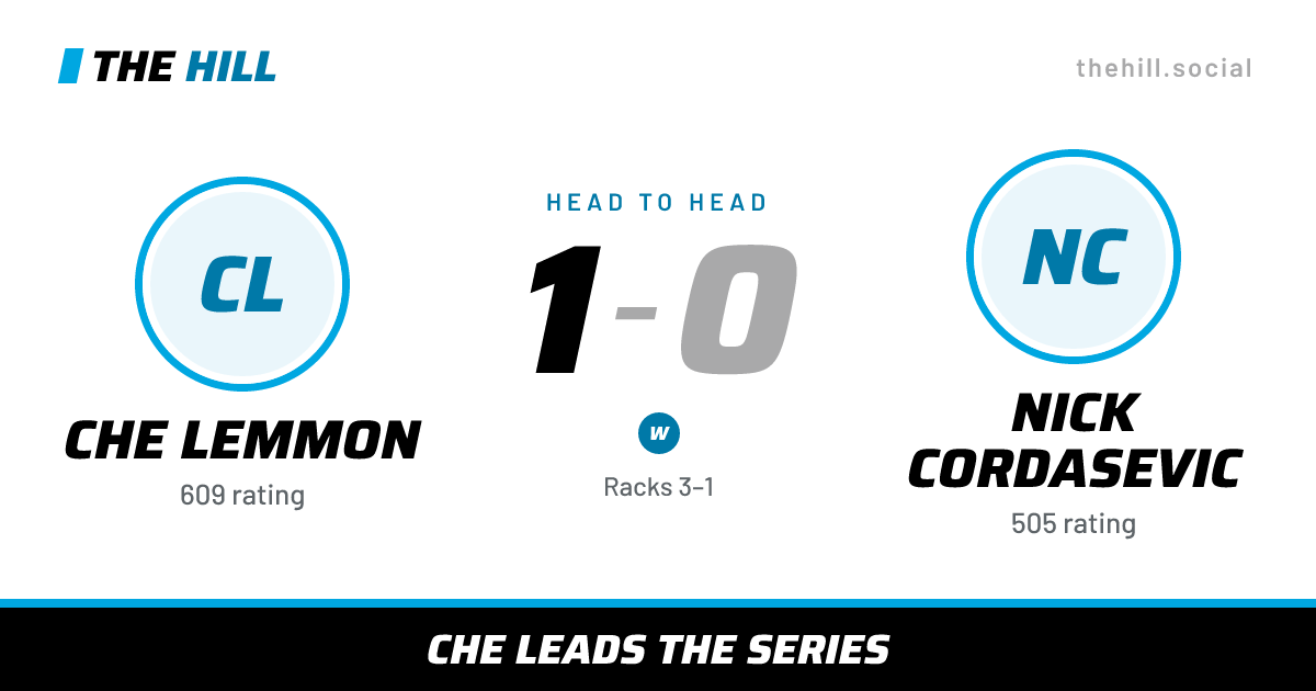 The share card: Che Lemmon vs Nick Cordasevic, 1–0 head to head on The Hill