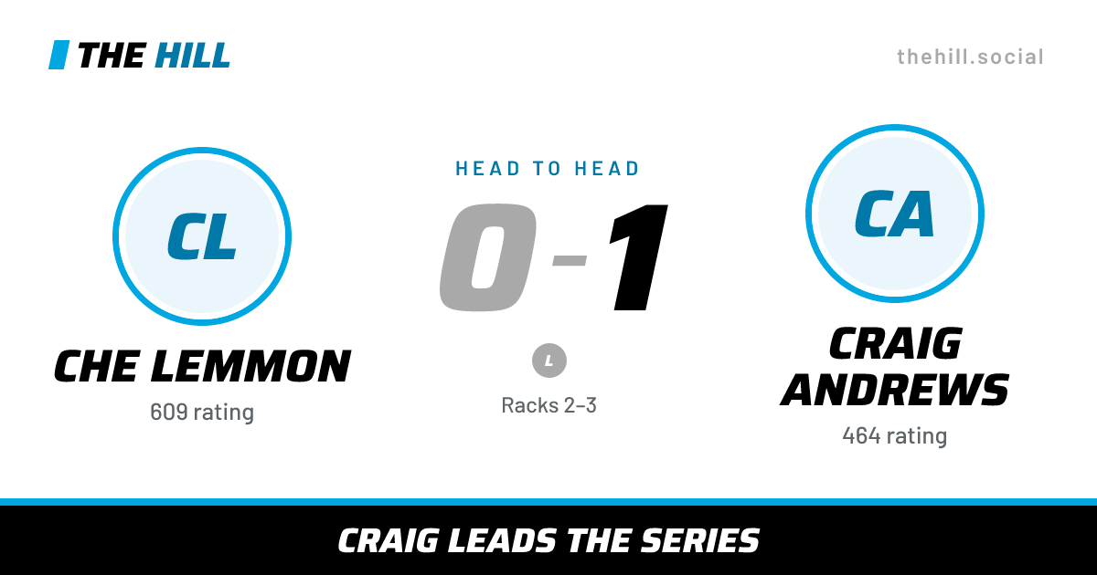 The share card: Che Lemmon vs Craig Andrews, 0–1 head to head on The Hill