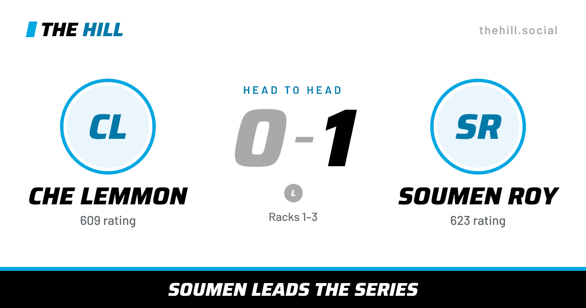 The share card: Che Lemmon vs Soumen Roy, 0–1 head to head on The Hill