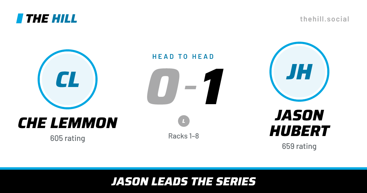 The share card: Che Lemmon vs Jason Hubert, 0–1 head to head on The Hill