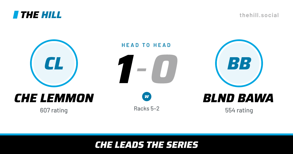 The share card: Che Lemmon vs Blnd Bawa, 1–0 head to head on The Hill