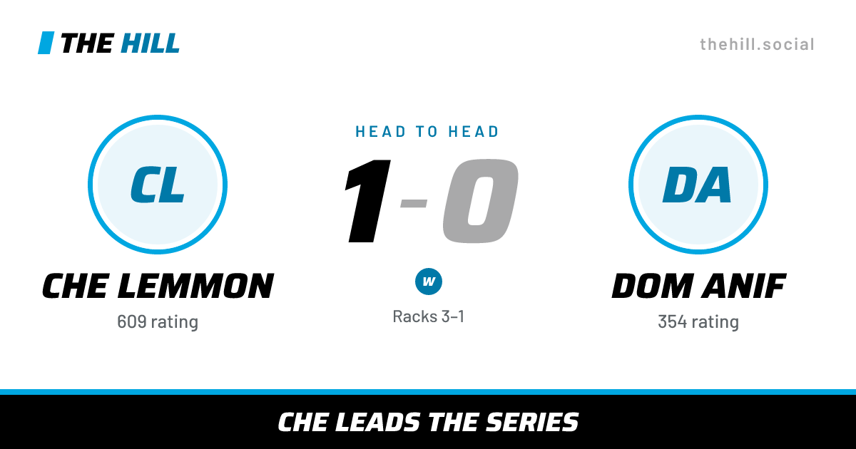 The share card: Che Lemmon vs Dom Anif, 1–0 head to head on The Hill