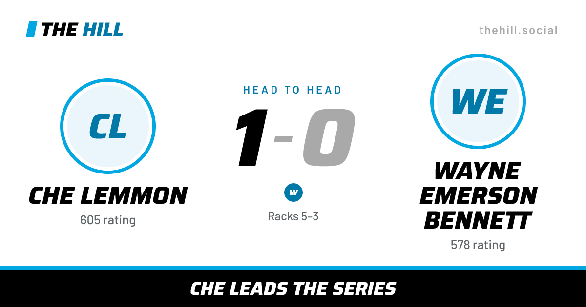 The share card: Che Lemmon vs Wayne Emerson Bennett, 1–0 head to head on The Hill
