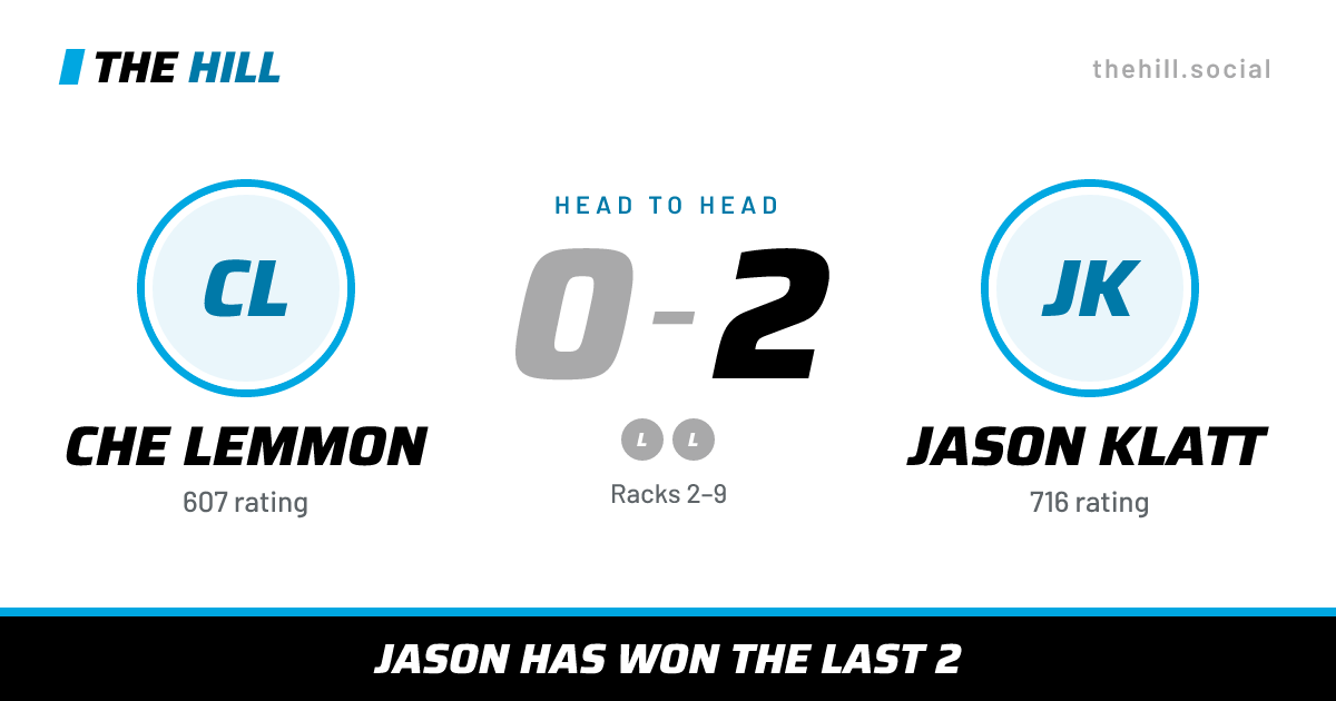 The share card: Che Lemmon vs Jason Klatt, 0–2 head to head on The Hill