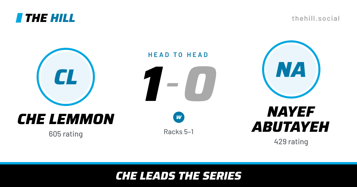 The share card: Che Lemmon vs Nayef Abutayeh, 1–0 head to head on The Hill