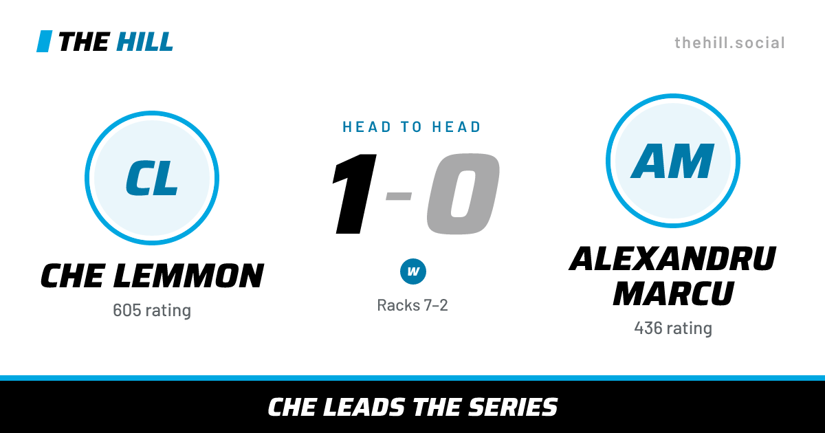 The share card: Che Lemmon vs Alexandru Marcu, 1–0 head to head on The Hill
