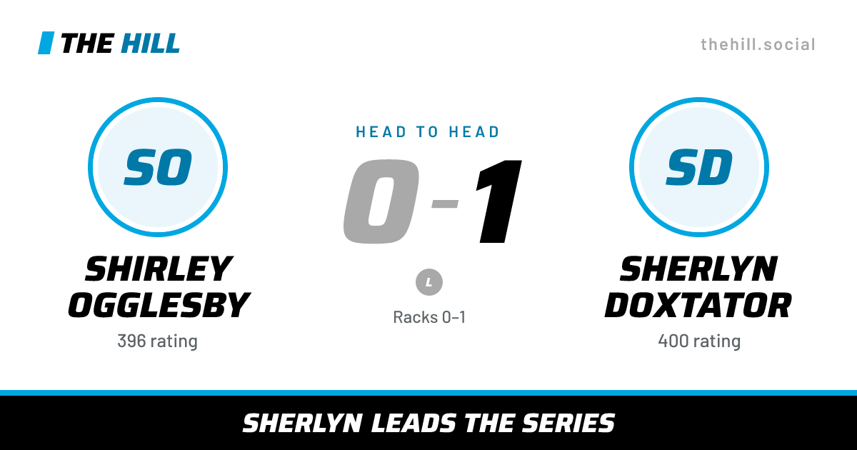 The share card: Shirley Ogglesby vs Sherlyn Doxtator, 0–1 head to head on The Hill