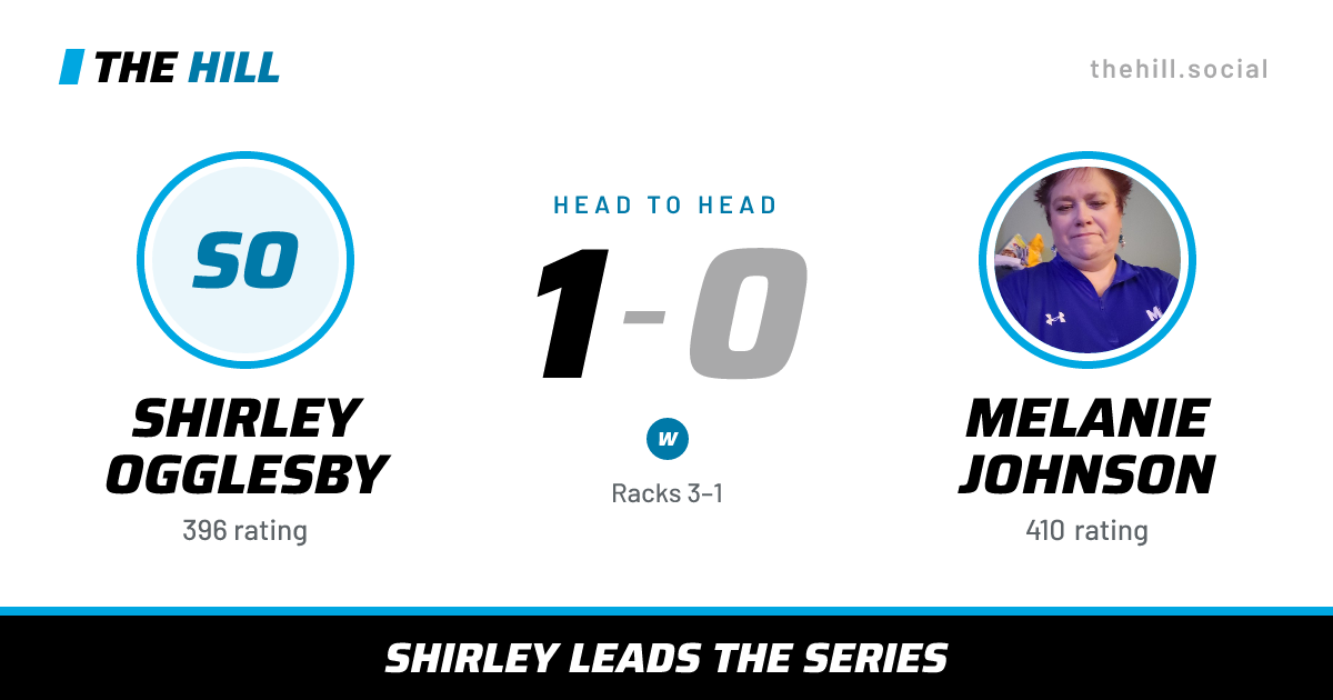The share card: Shirley Ogglesby vs Melanie Johnson, 1–0 head to head on The Hill