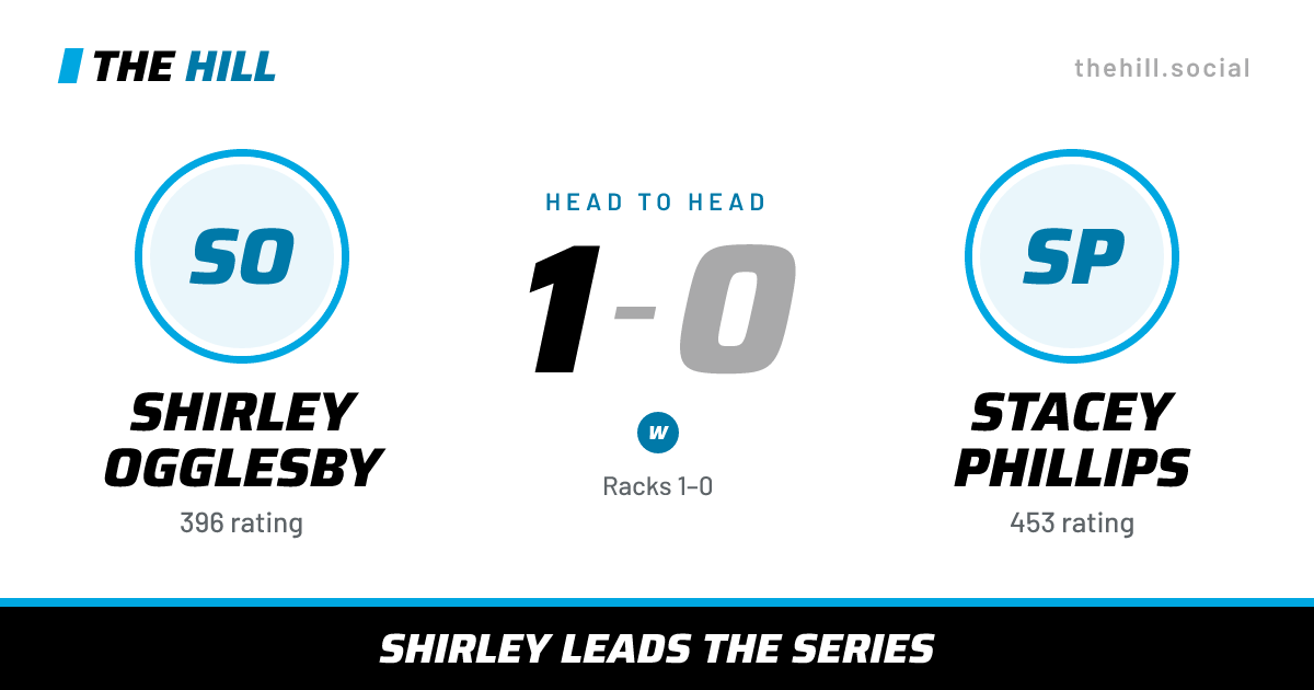 The share card: Shirley Ogglesby vs Stacey Phillips, 1–0 head to head on The Hill