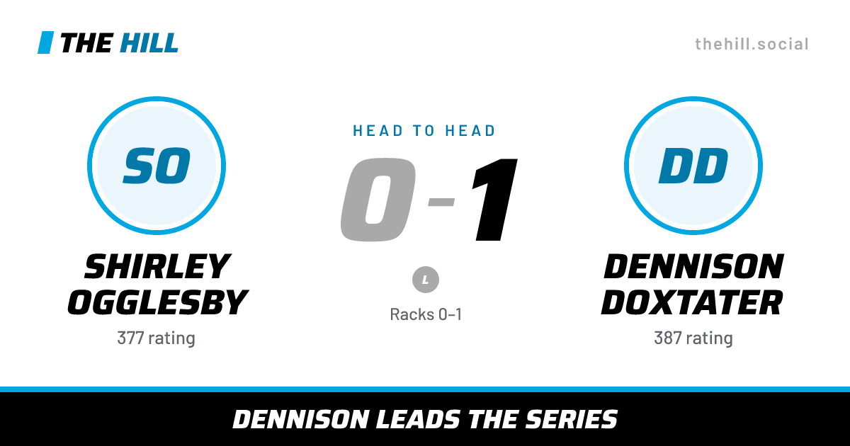 The share card: Shirley Ogglesby vs Dennison Doxtater, 0–1 head to head on The Hill