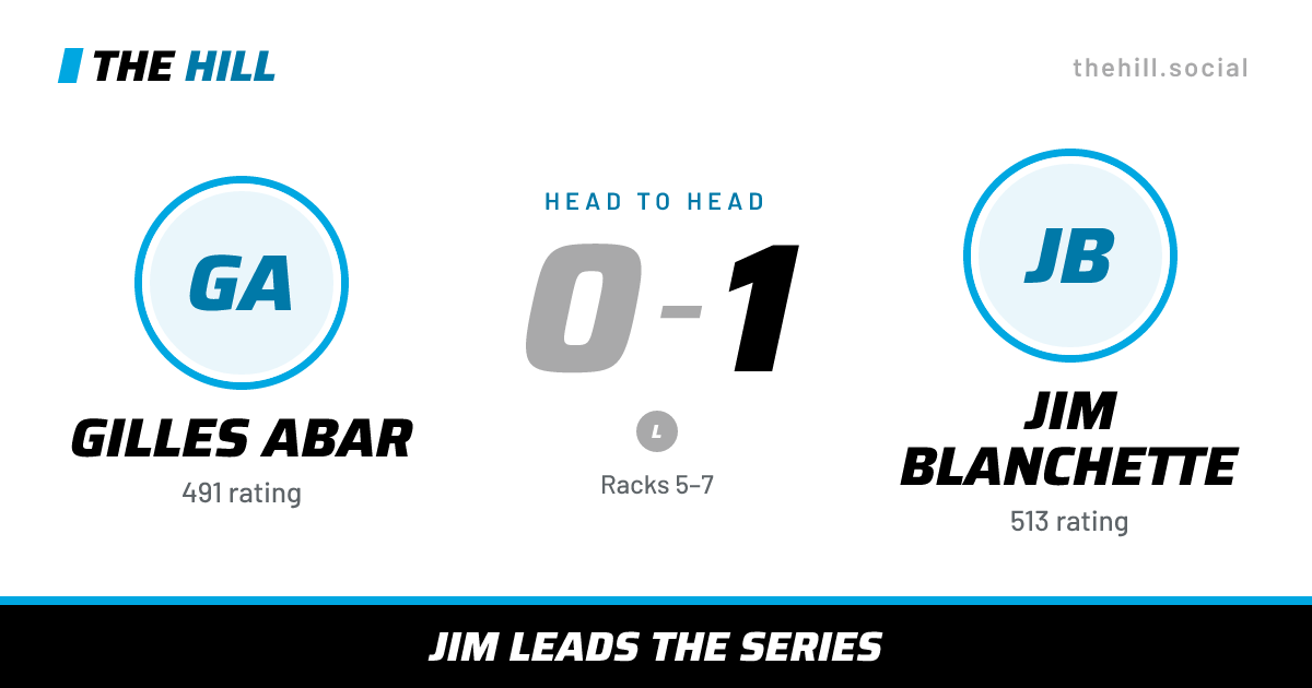 The share card: Gilles Abar vs Jim Blanchette, 0–1 head to head on The Hill
